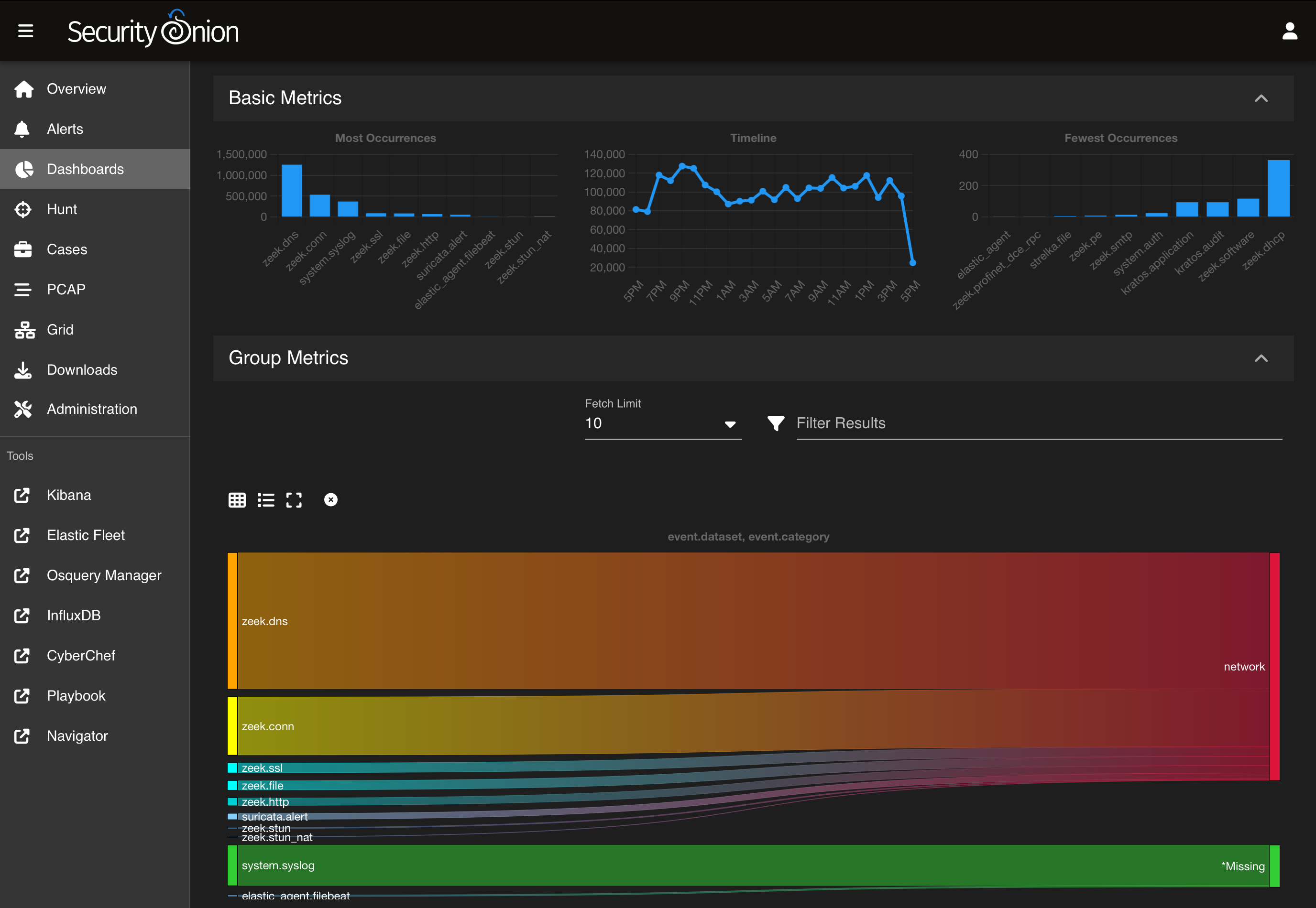 SIEM Dashboard